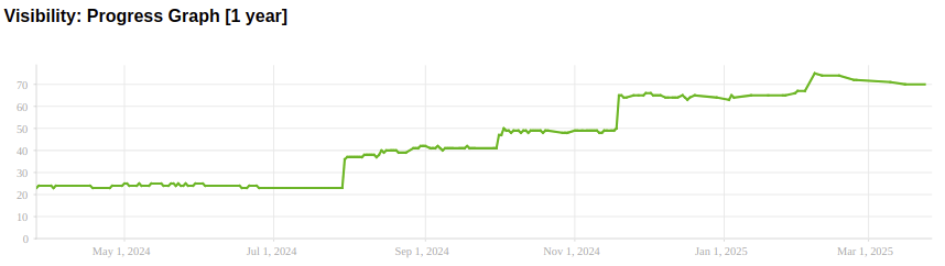 https://tourboosters.com/wp-content/uploads/2025/03/csd-seo-1-year.png