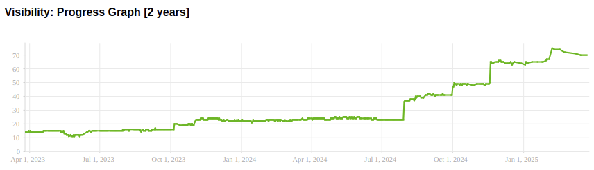 https://tourboosters.com/wp-content/uploads/2025/03/csd-seo-2-years.png