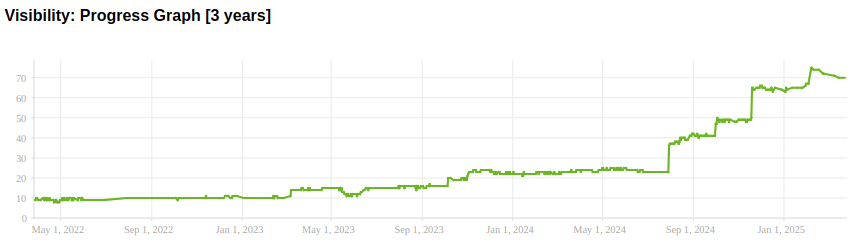 https://tourboosters.com/wp-content/uploads/2025/03/csd-seo-3-years.png