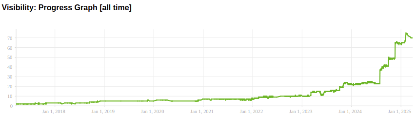 https://tourboosters.com/wp-content/uploads/2025/03/csd-seo-all-time.png